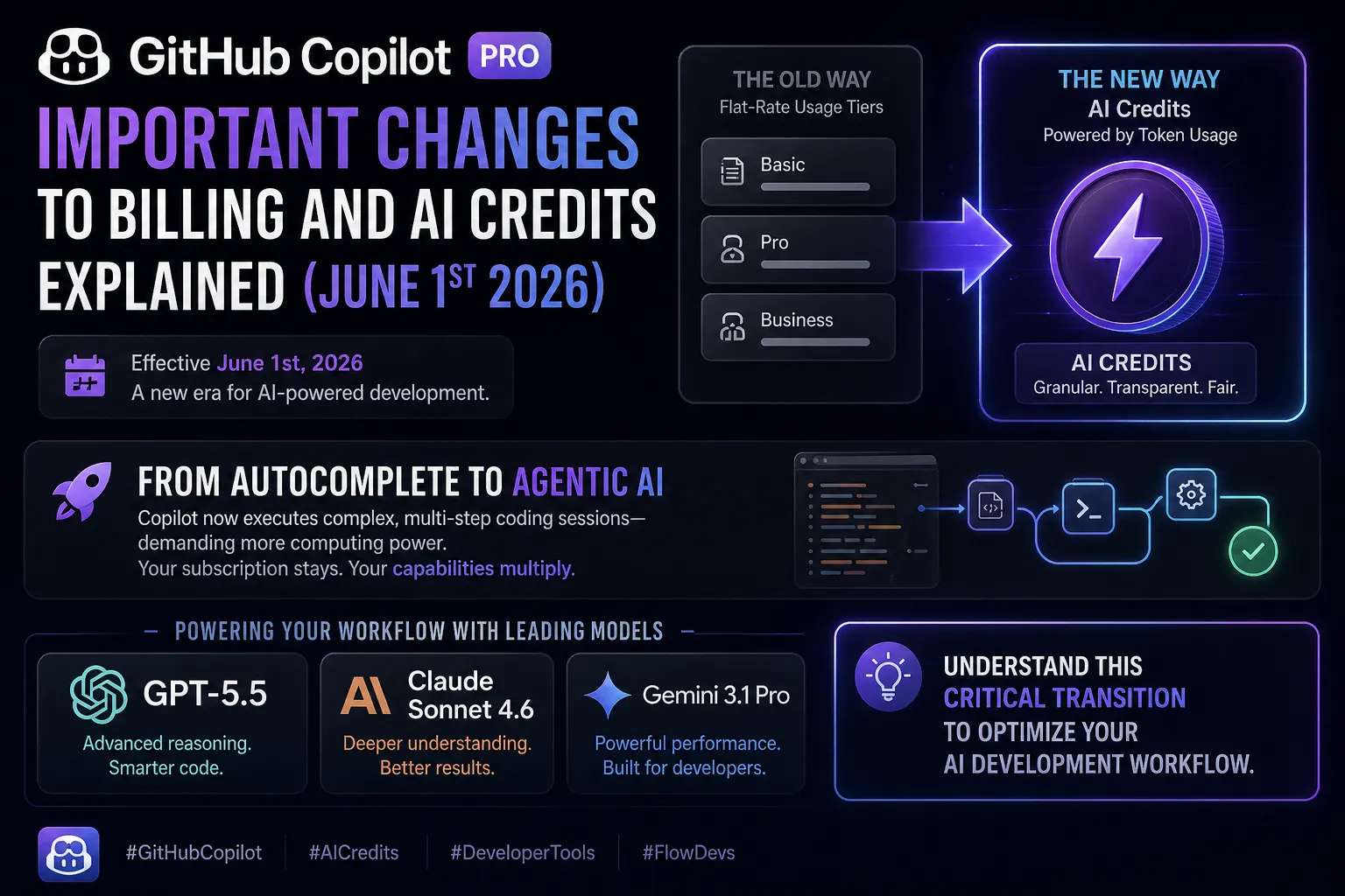 GitHub Copilot Pro: Important Changes to Billing and AI Credits Explained (June 1st 2026)